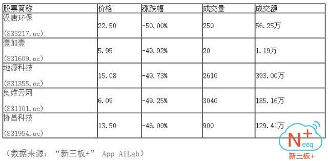新三板行情——10月10日晚報
