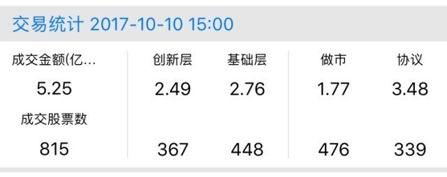 新三板行情——10月10日晚報