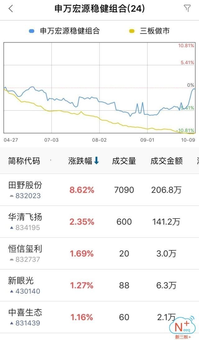 新三板行情——10月10日晚報