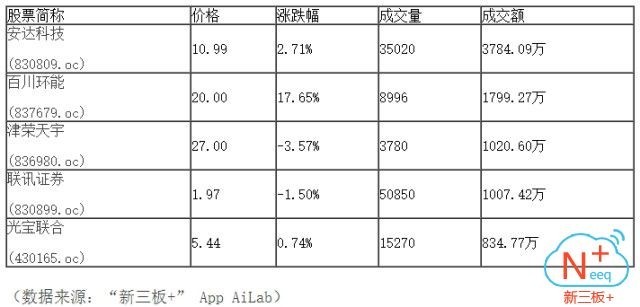 新三板行情——10月10日晚報