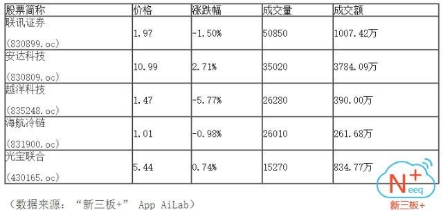 新三板行情——10月10日晚報