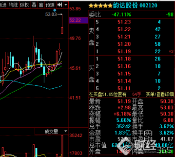 雙十一即將來臨 順豐快遞稱不會“趁火打劫”
