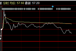 順豐控股10月11日走勢