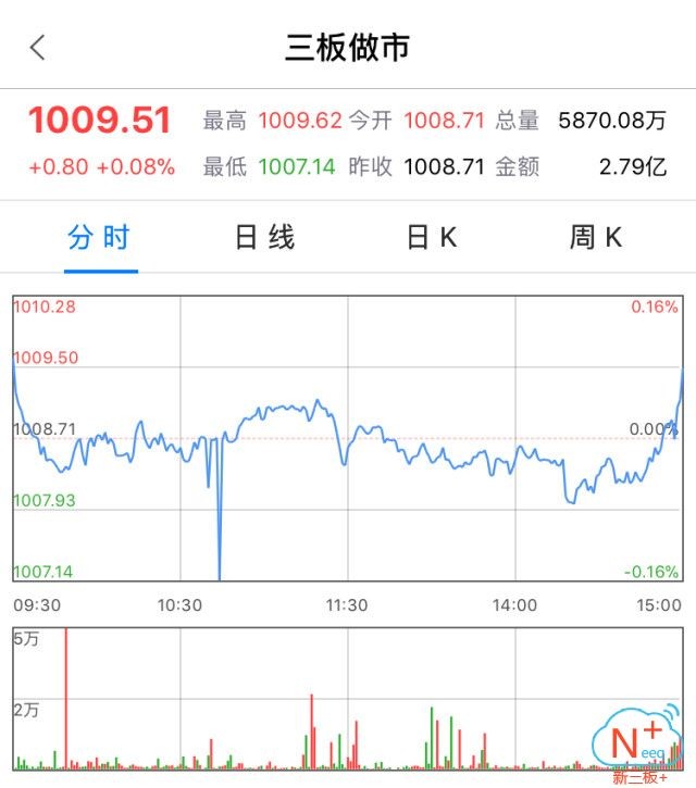新三板行情——10月11日晚報
