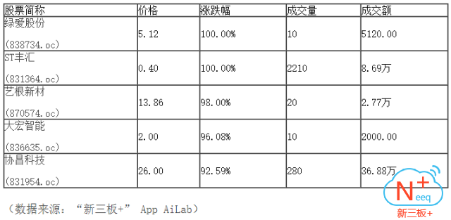 新三板行情——10月11日晚報