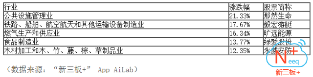新三板行情——10月11日晚報