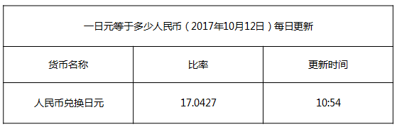 今日日元匯率換算信息資料圖