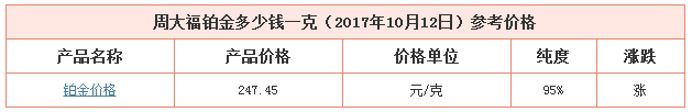 今日周大福鉑金價格資料圖