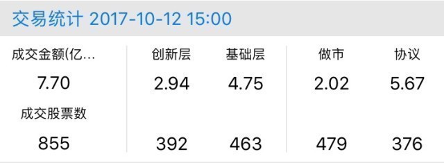 新三板行情——10月12日晚報