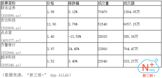 新三板行情——10月12日晚報