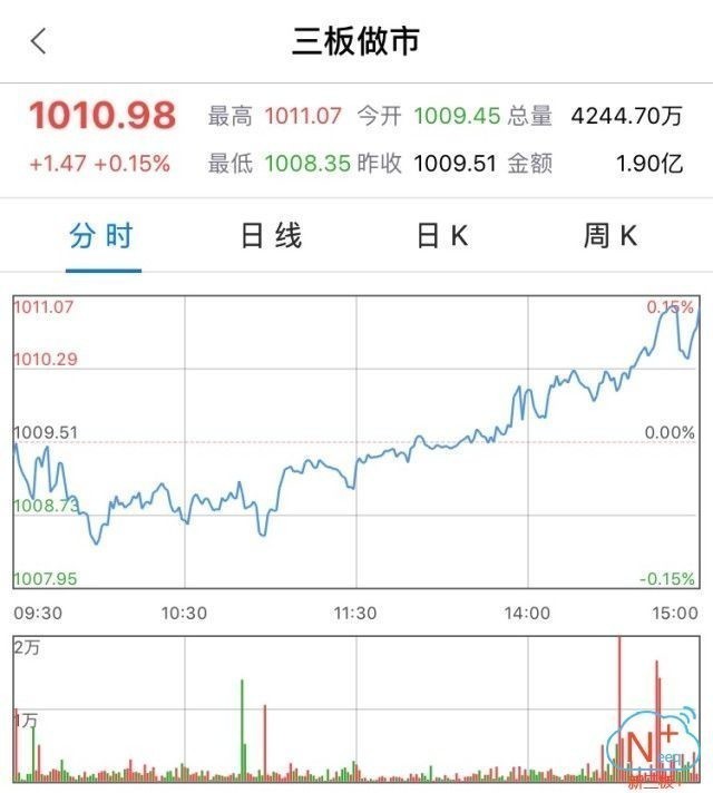 新三板行情——10月12日晚報
