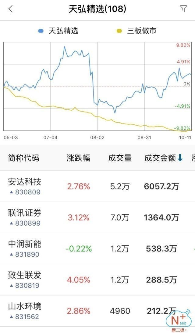 新三板行情——10月12日晚報