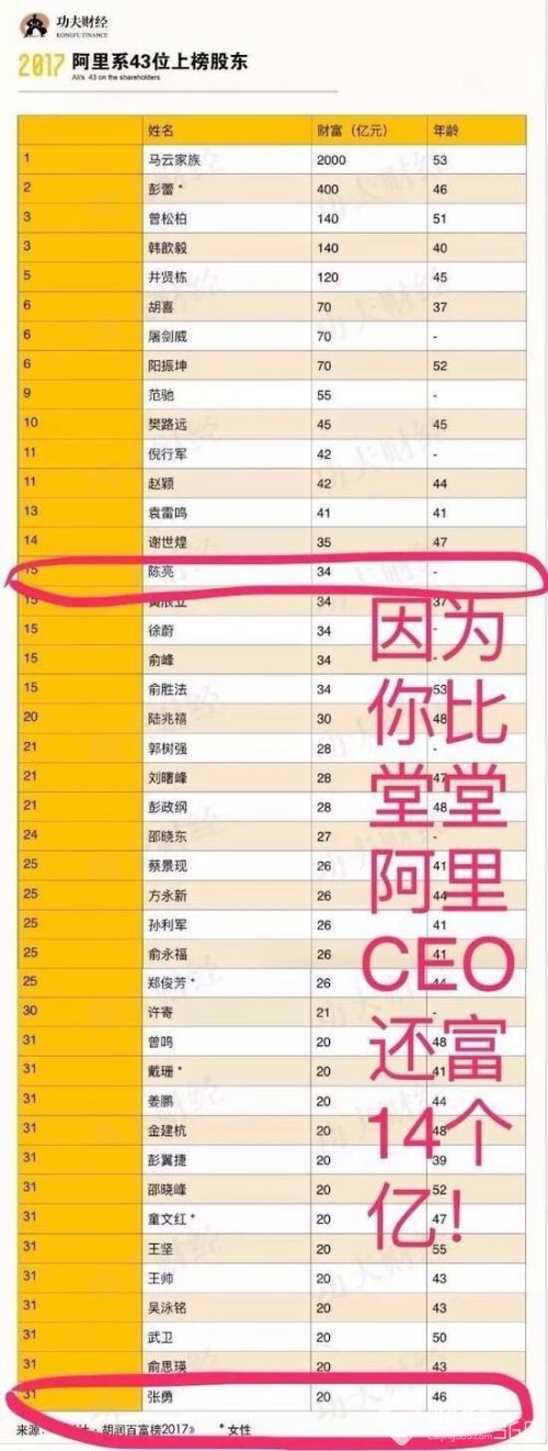 創業早報|圓通快遞不漲價 阿里高管質疑胡潤百富榜