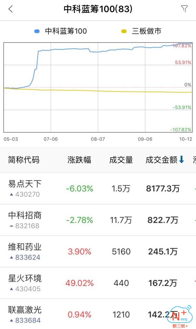 新三板行情——10月13日晚報