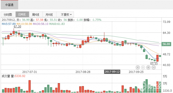 個股研究報告：中富通預計前三季度凈利潤同比增長10%至15%
