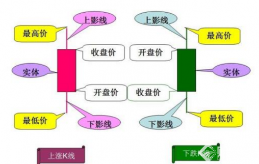 財經365股市講堂|股票K線圖怎么看