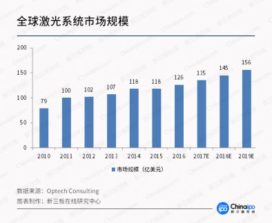 引力波背后的激光——新三板企業的必殺技！