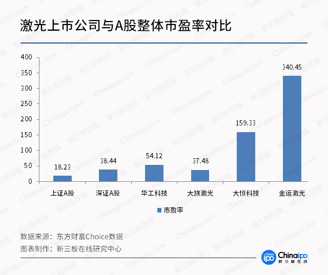引力波背后的激光——新三板企業的必殺技！