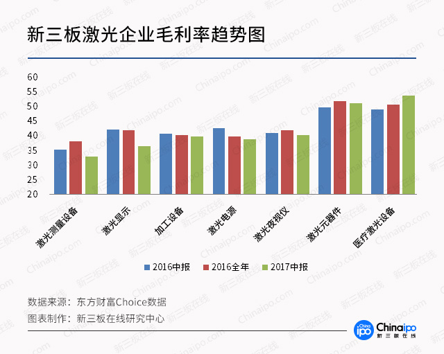 引力波背后的激光——新三板企業的必殺技！