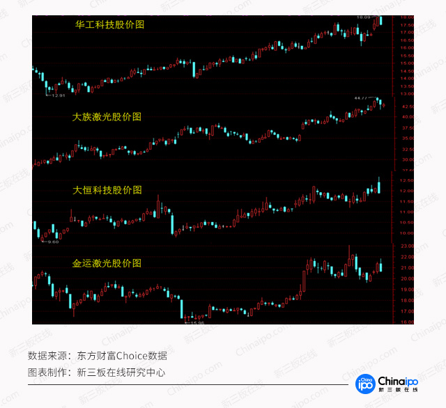 引力波背后的激光——新三板企業的必殺技！
