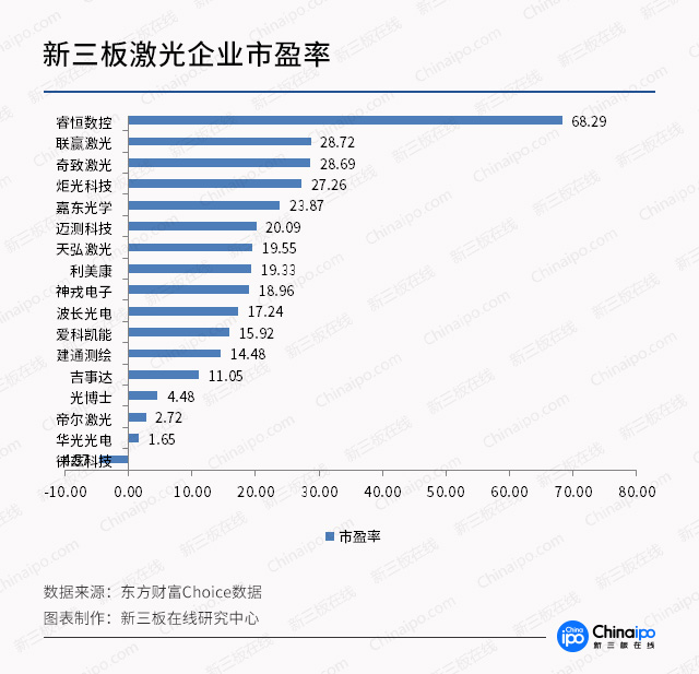 引力波背后的激光——新三板企業(yè)的必殺技！