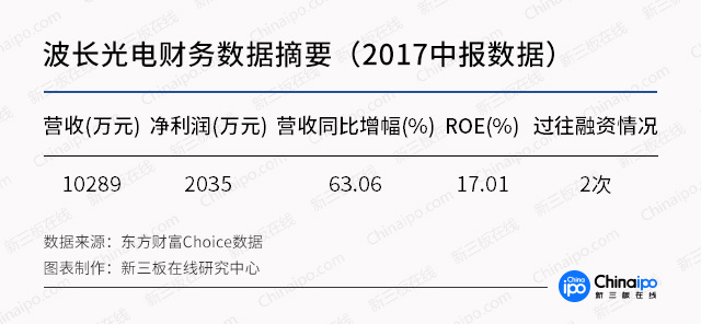 引力波背后的激光——新三板企業(yè)的必殺技！
