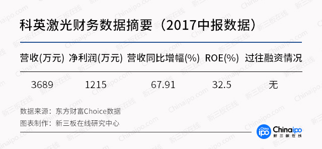引力波背后的激光——新三板企業的必殺技！
