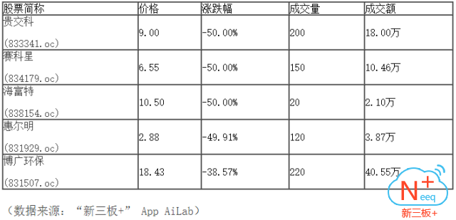 新三板行情——10月16日晚報
