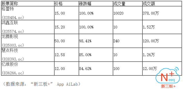 新三板行情——10月16日晚報