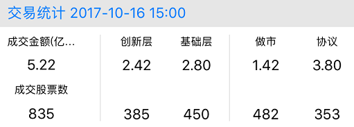 新三板行情——10月16日晚報