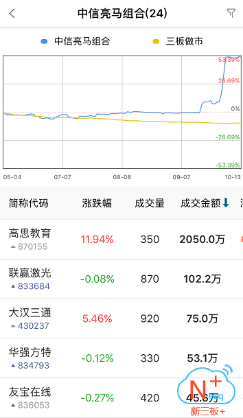 新三板行情——10月16日晚報