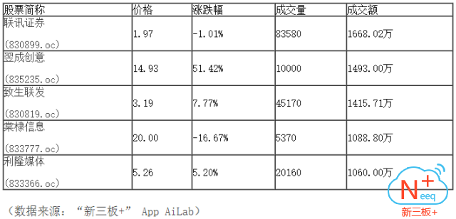 新三板行情——10月16日晚報