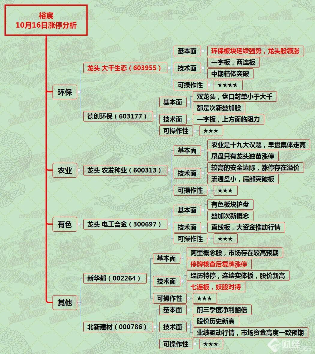 漲停分析資料圖
