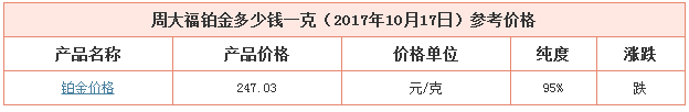 今日周大福鉑金價格