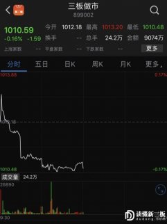 新三板行情——10月17日午報