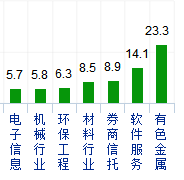 行業板塊主力資金流出