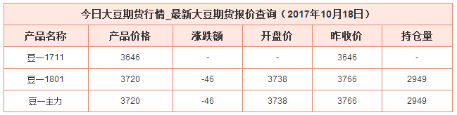 今日大豆期貨價格