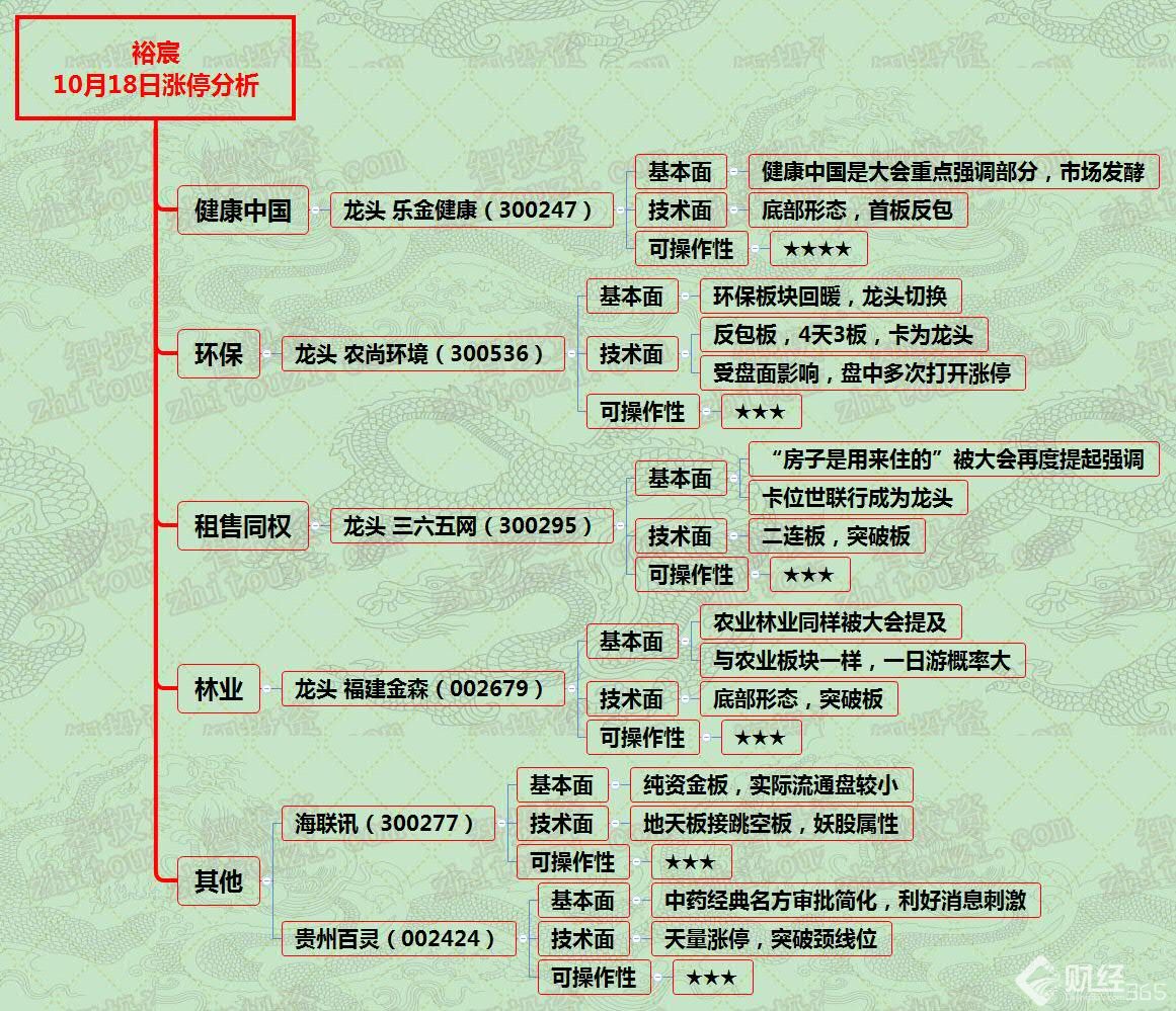 漲停分析資料圖