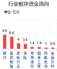 主力流入