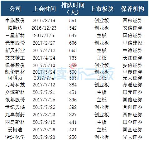 新三板概念|IPO如何選保薦機構(gòu) 17家轉(zhuǎn)板企業(yè)挑了這幾家！