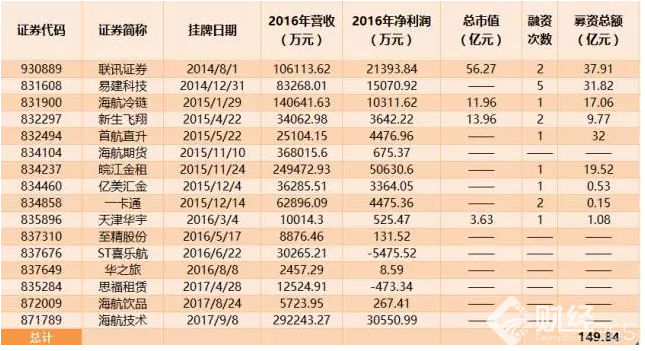 新三板接力A股，成資本系抽水的主戰(zhàn)場？