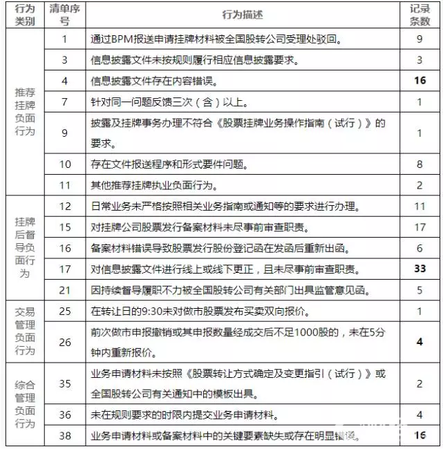 9月主辦券商執業質量評價出爐 方正、首創證券評價點值并列第一