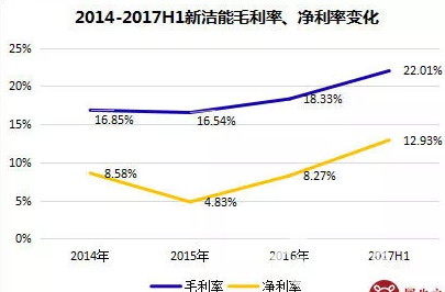 半導體產業“高燒”不退！新能源汽車帶來爆發點！