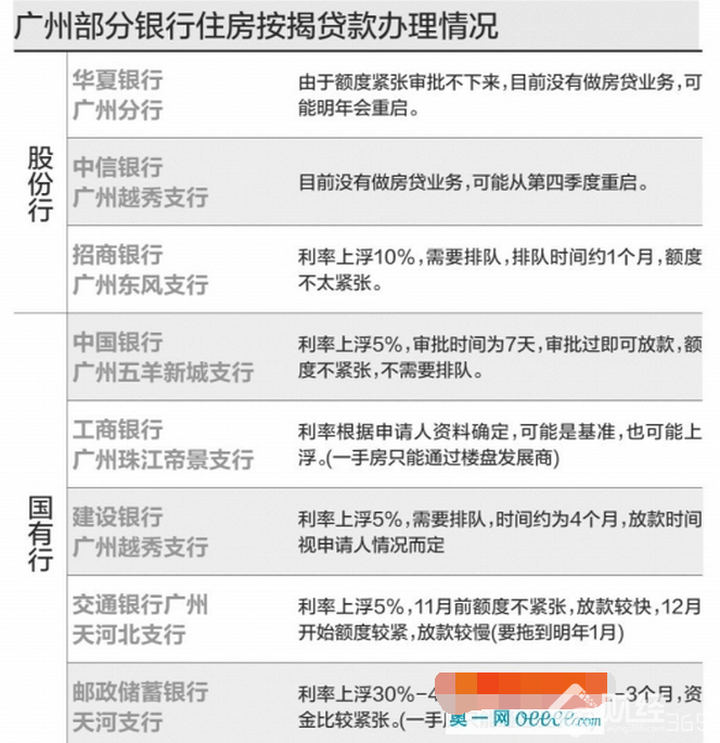 房貸利率上調結束 “房住不炒”進入十九大 網友：房價終于要跌了？