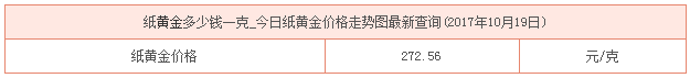 今日紙黃金價(jià)格