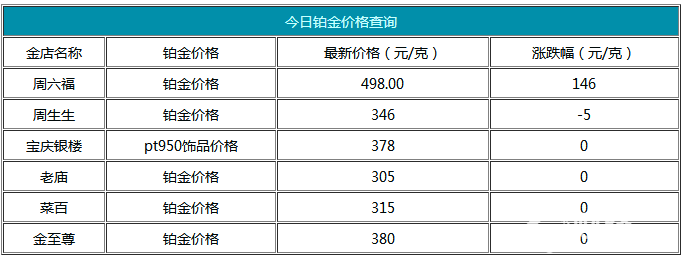 今日鉑金價格