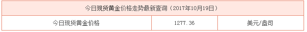 最新現貨黃金行情