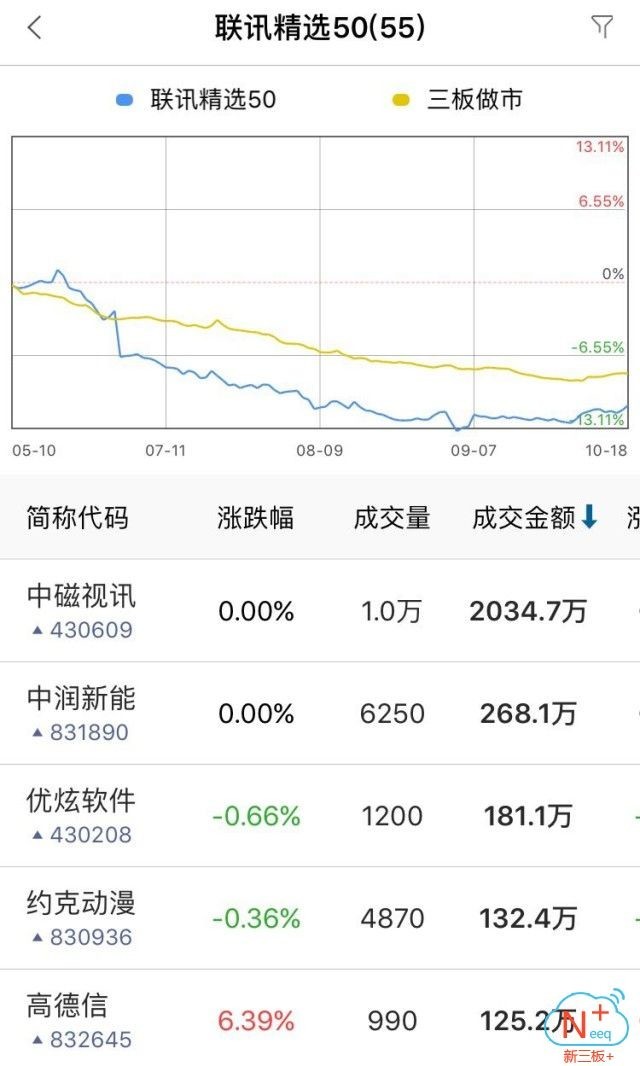 新三板行情——10月19日晚報