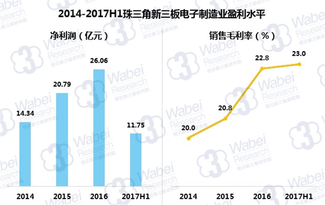 新三板報告|珠三角新三板電子制造業報告發布
