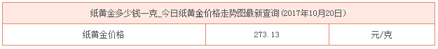 今日紙黃金價格